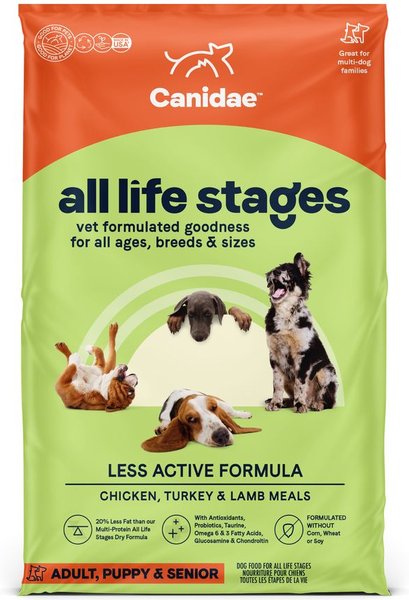 CANIDAE All Life Stages Less Active Chicken， Turkey， and Lamb Meal Formula Dry Dog Food - Intensery