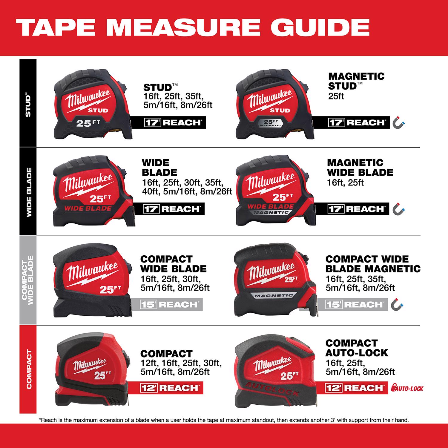 Milwaukee 30 ft. L X 1.65 in. W Compact Tape Measure 1 pk - Intensery